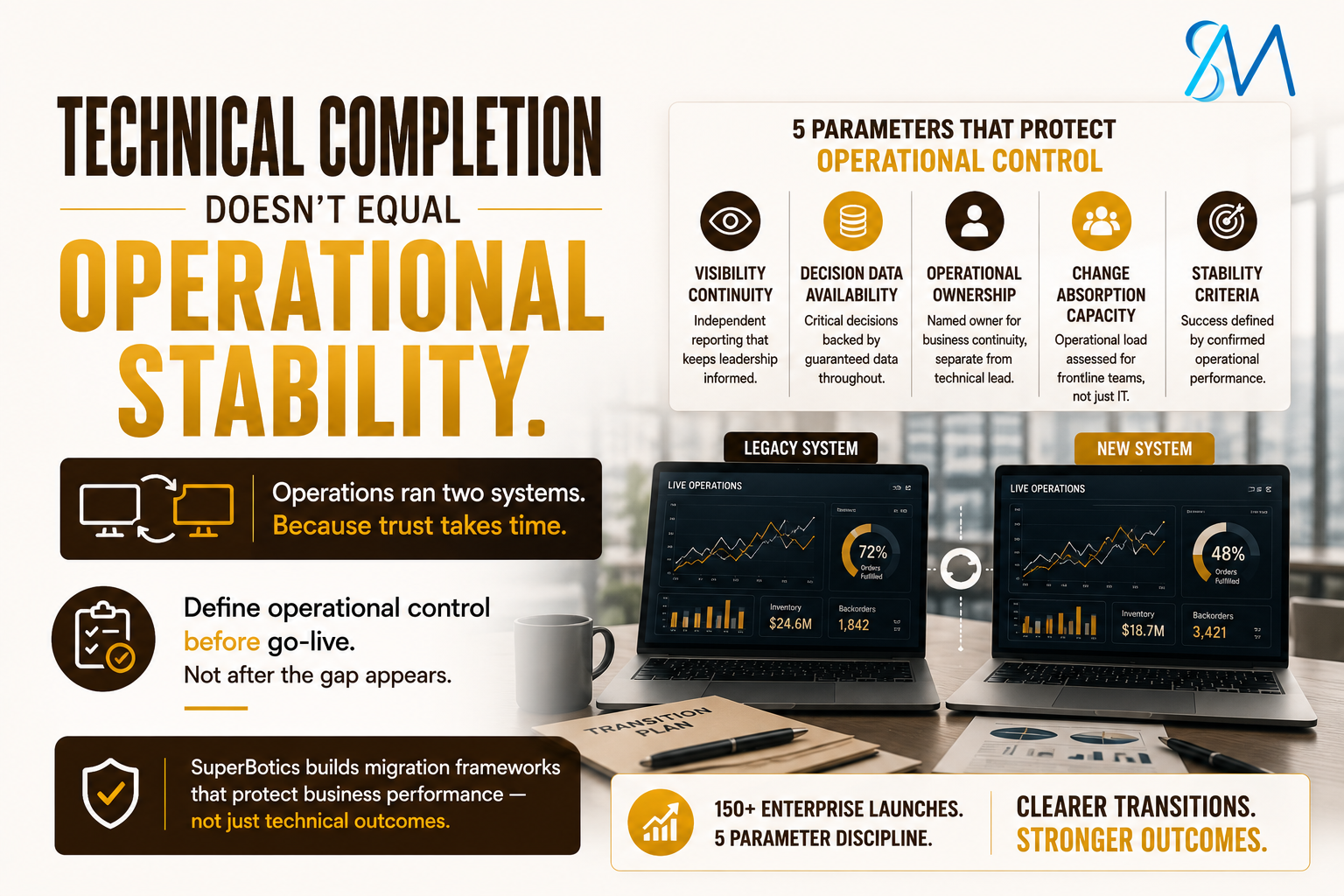 The 5 Critical Parameters for Maintaining Operational Control During Any Major System Migration: A CTO/VP Checklist