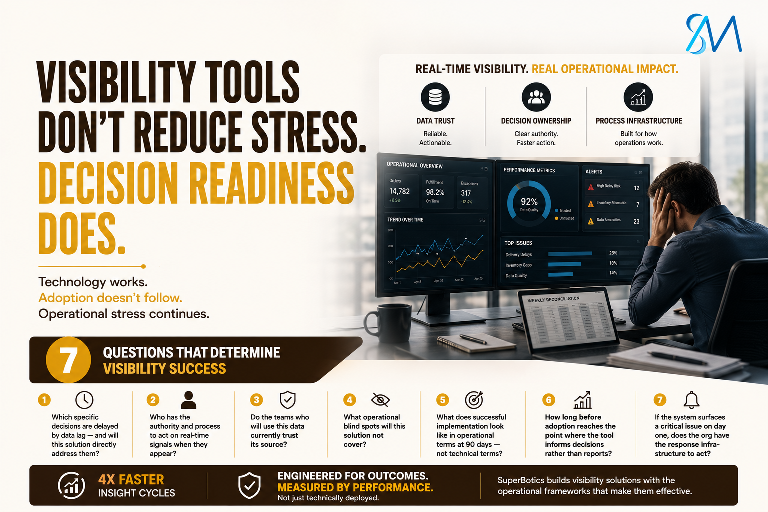 7 Critical Questions to Ask Before Implementing Real-Time Visibility (and Eliminating Daily Operational Stress)