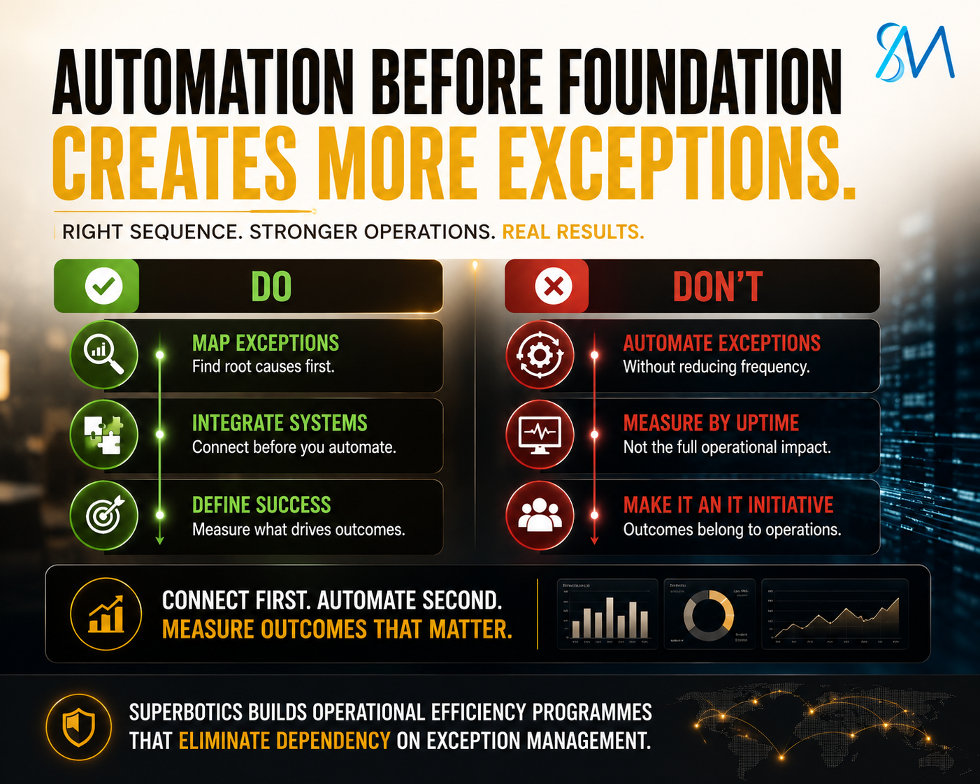 The Operational Efficiency Investment That Creates More Exceptions Than It Eliminates