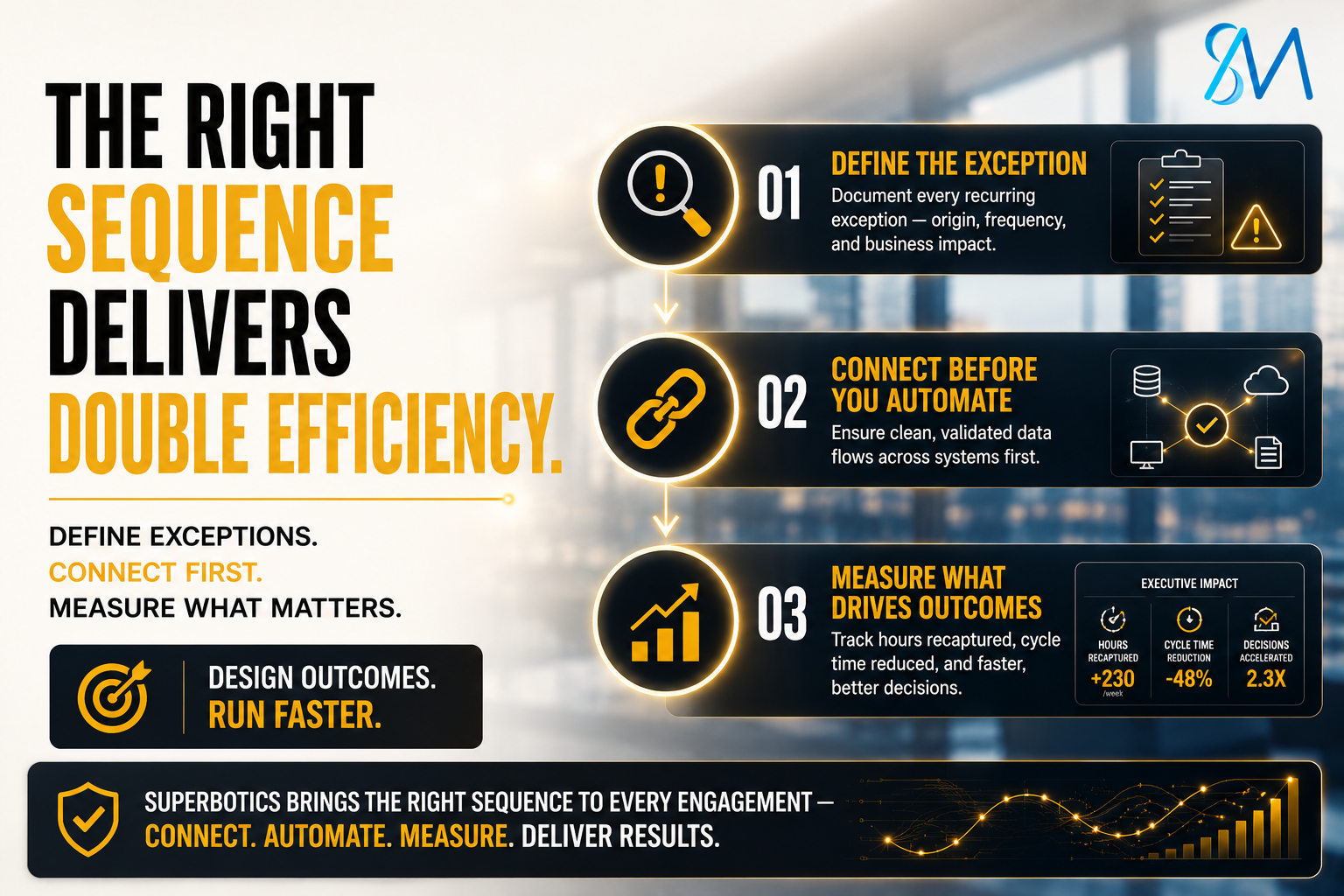 The Sequence That Doubled Operational Efficiency — Without Extraordinary Technology