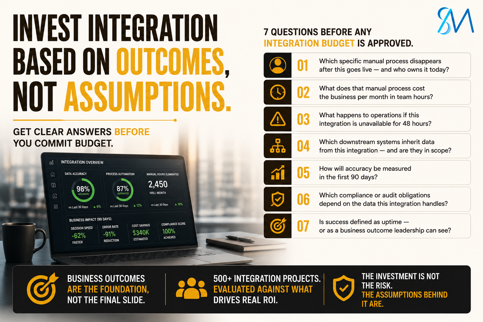 Seven Questions Every Executive Should Answer Before Approving an Integration Investment