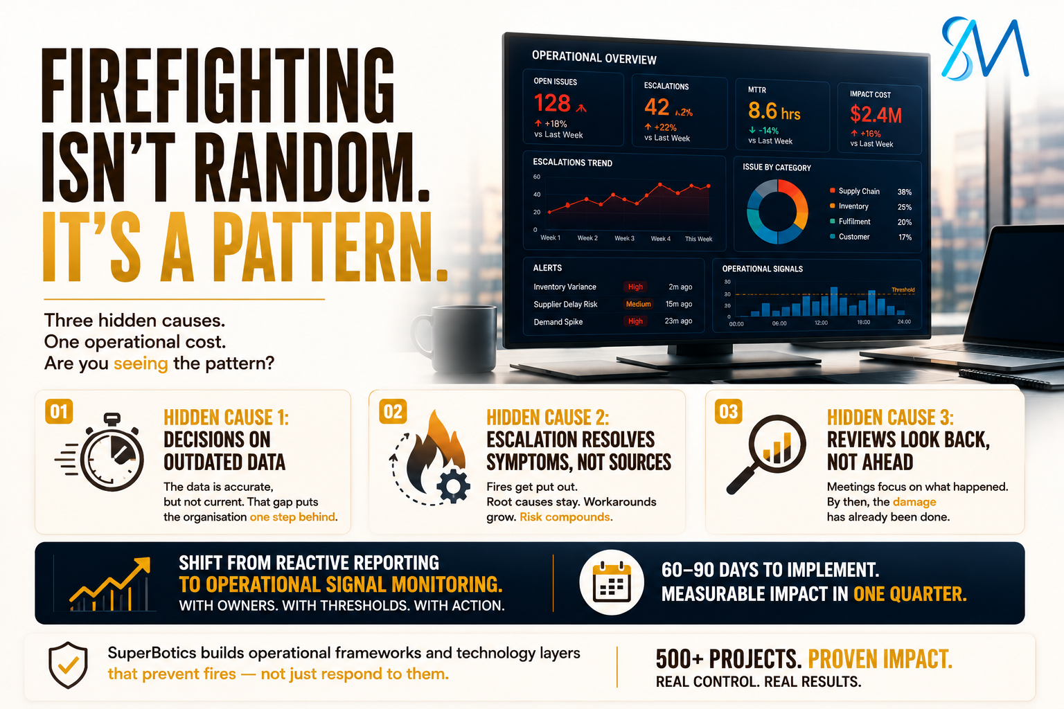 The Three Hidden Causes Keeping Operations Teams Stuck In Firefighting Mode