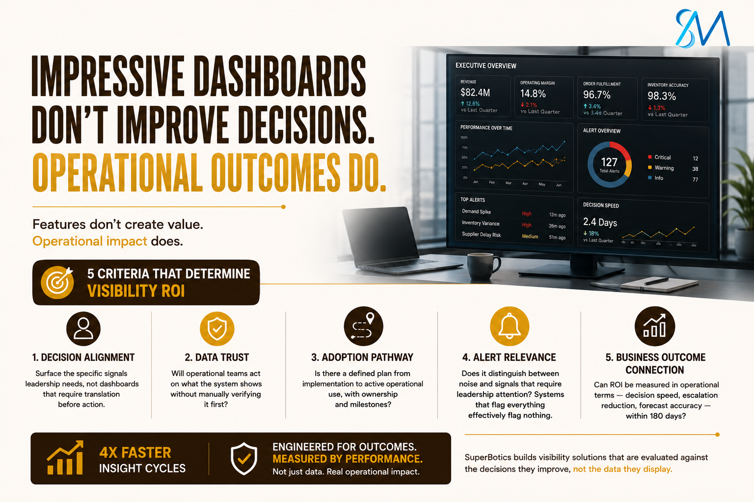 The Five Parameters That Separate Real-Time Visibility Investments That Pay Off From Ones That Do Not
