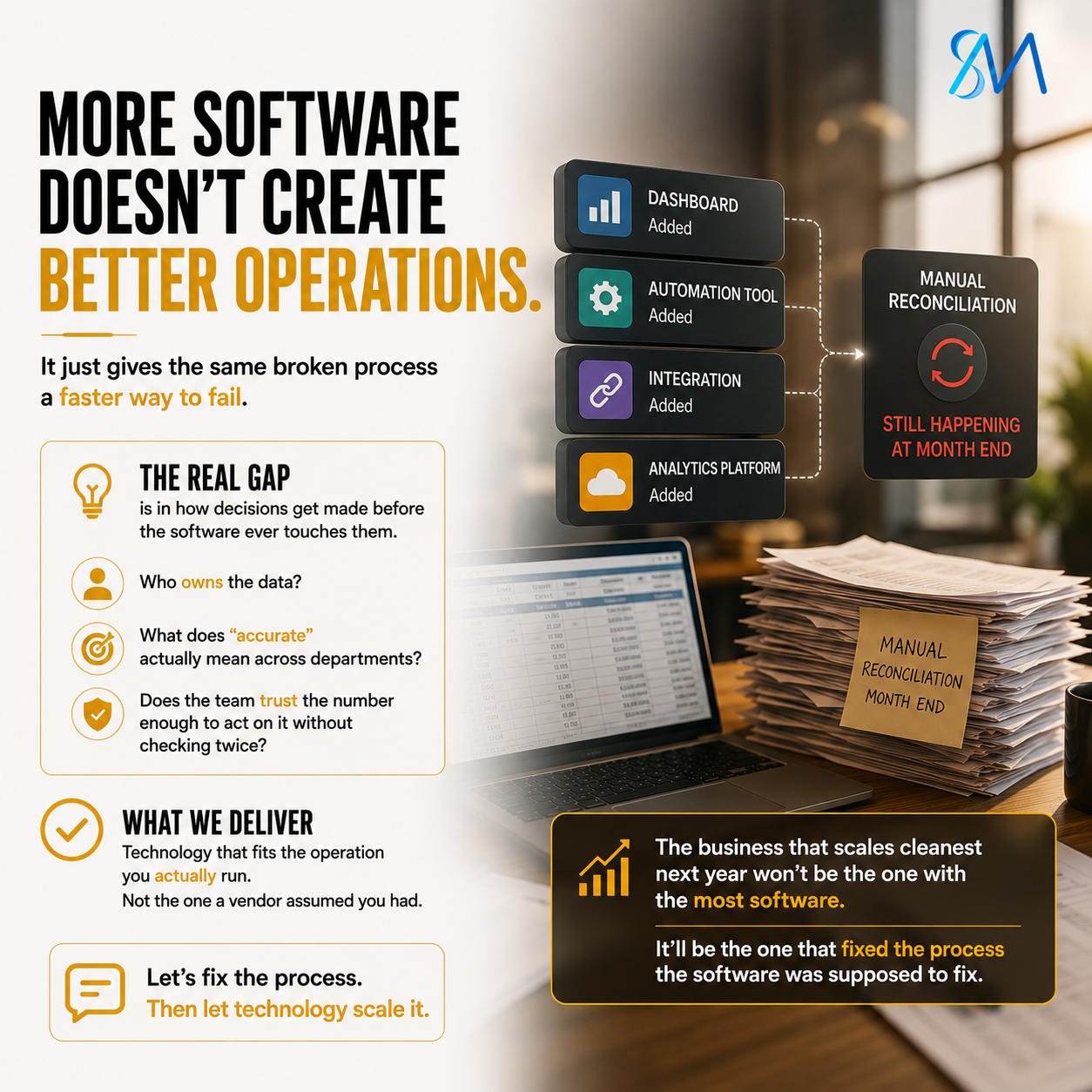 When More Software Multiplies the Problem Instead of Solving It