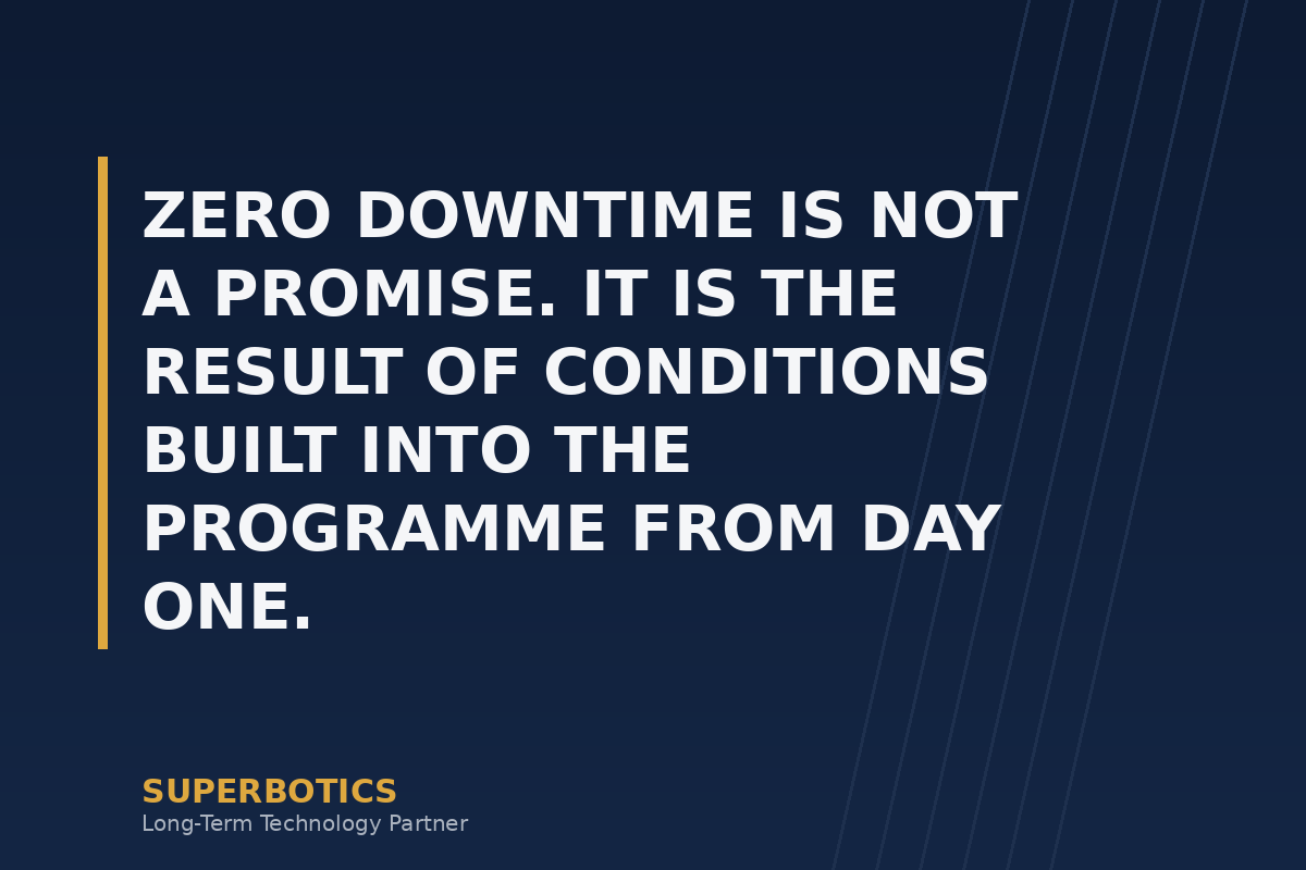 Zero Downtime Is Not a Promise. It Is the Result of Conditions Built Into the Programme From Day One.