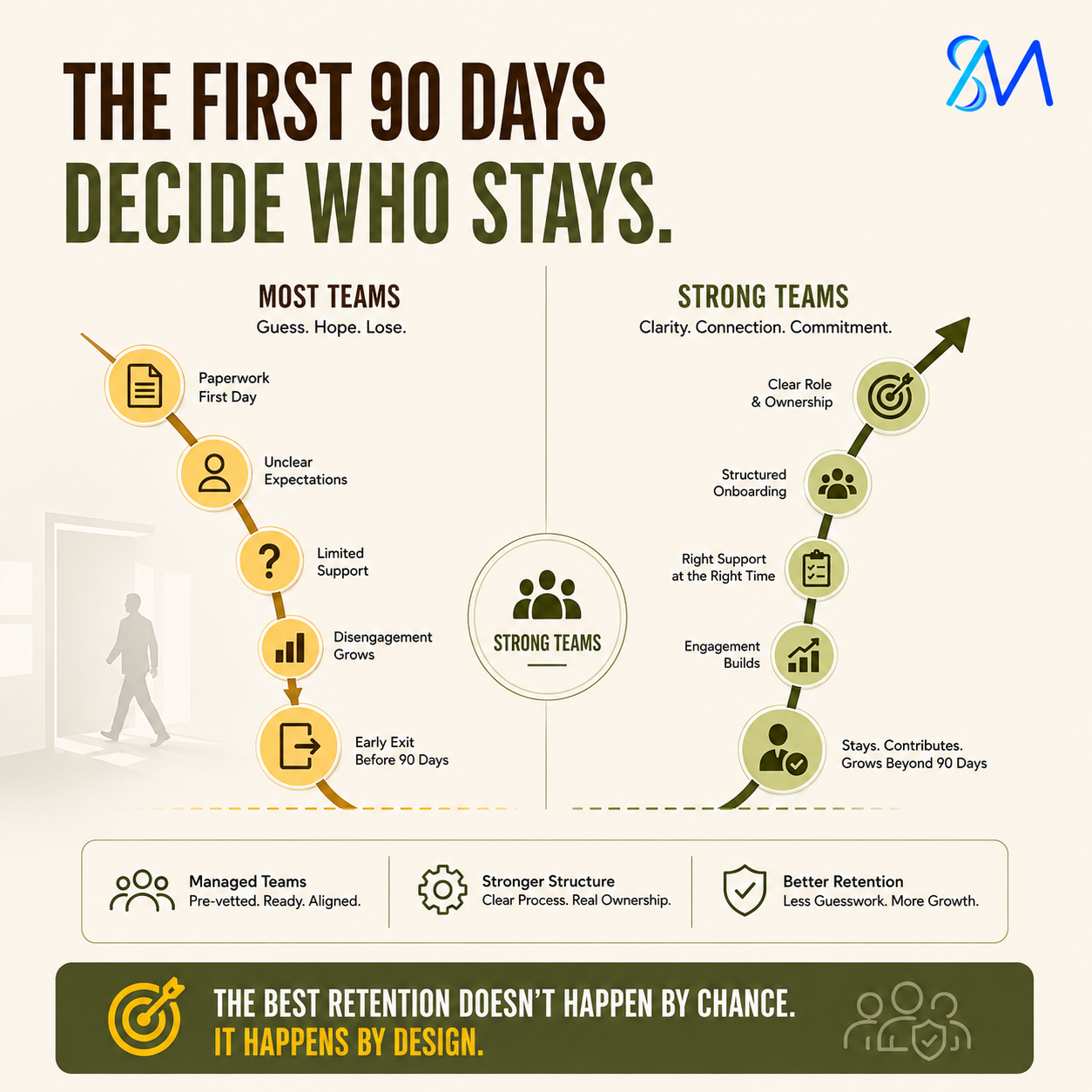 New hire onboarding session with manager reviewing ninety day retention framework