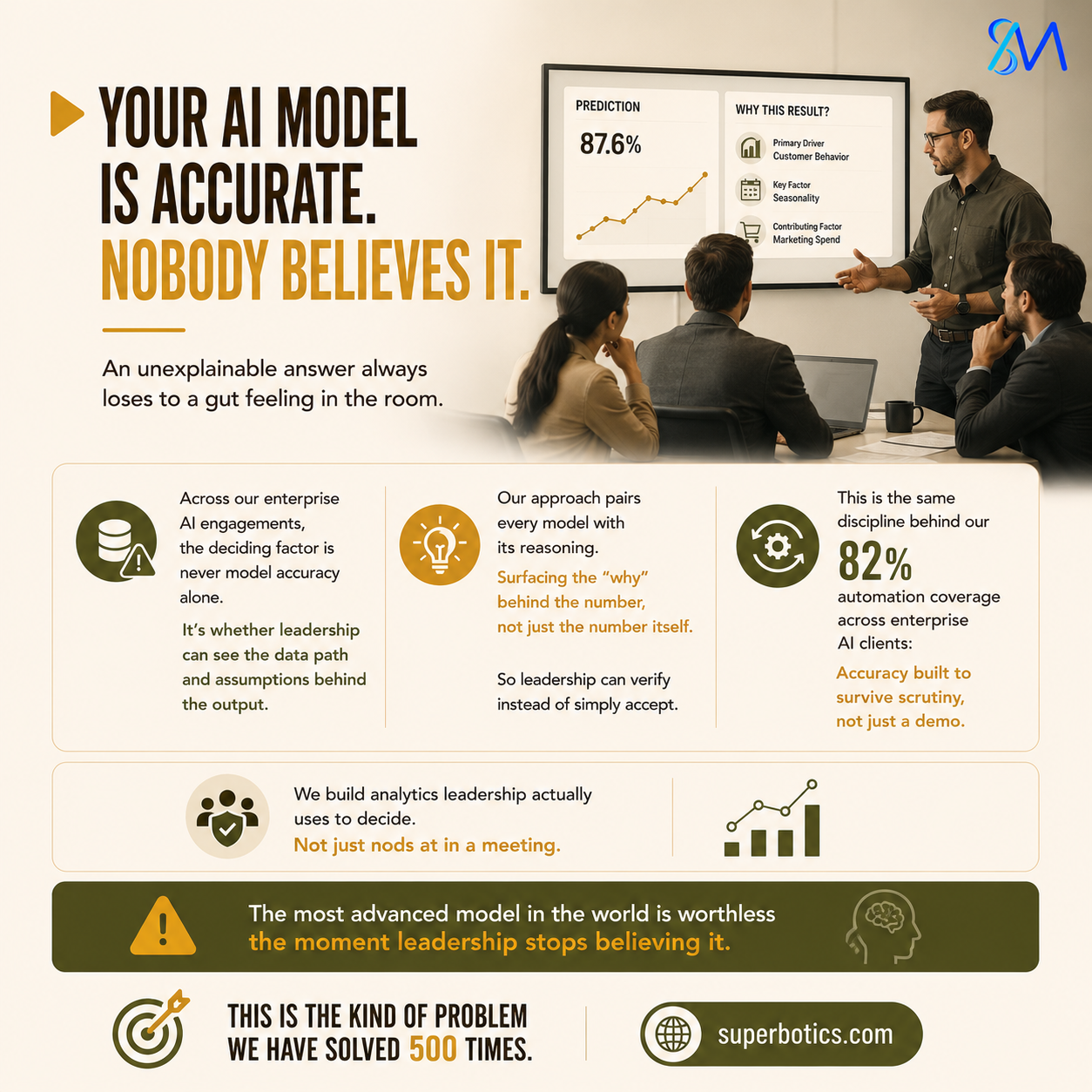 Why Executives Don’t Trust the AI Analytics They’re Given